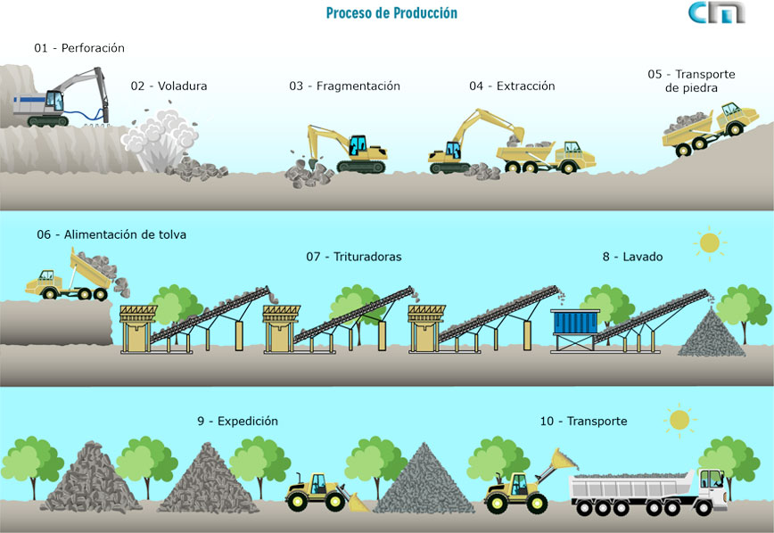 ubicación de la empresa